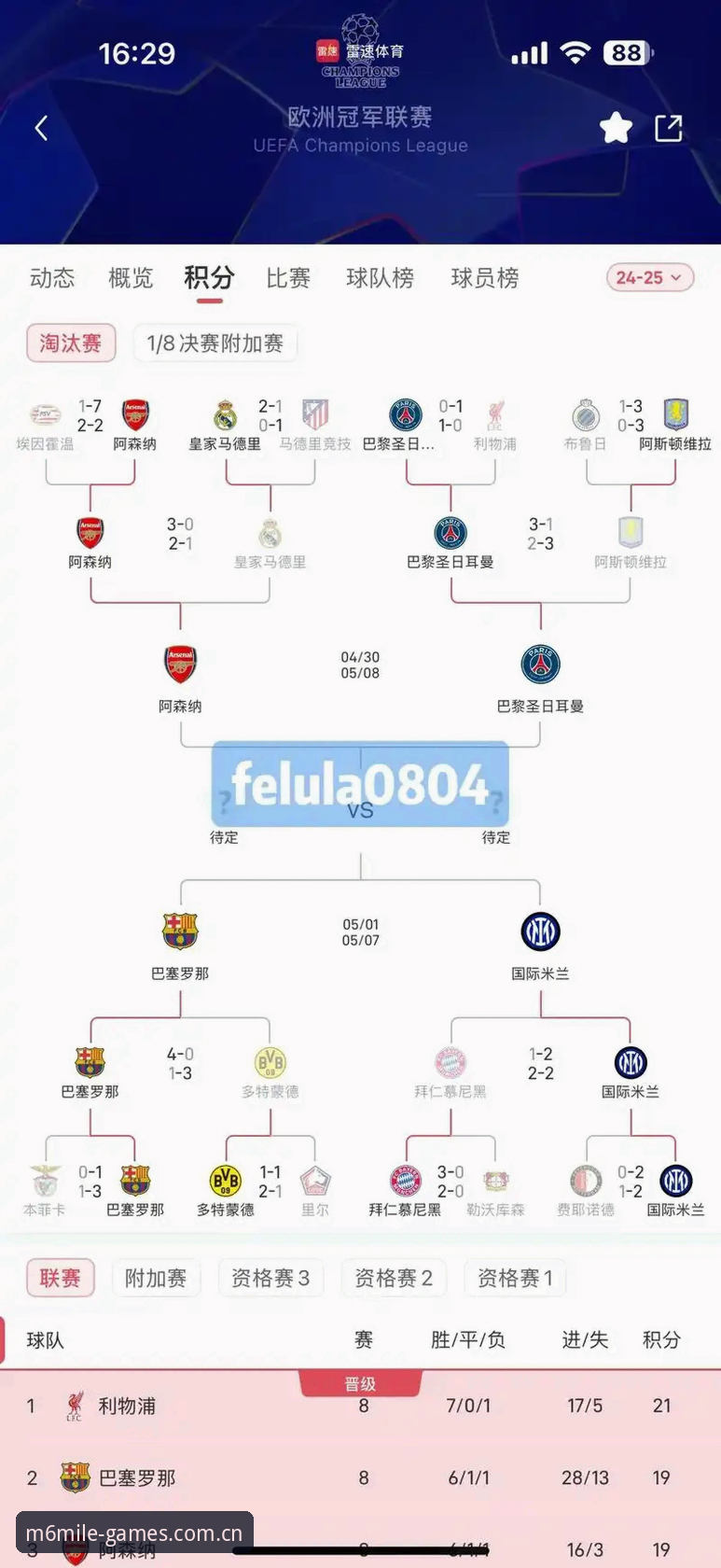 资深球迷分享：从卡拉格欧冠前瞻看球员赛程困境，M6米乐观赛体验深度评测